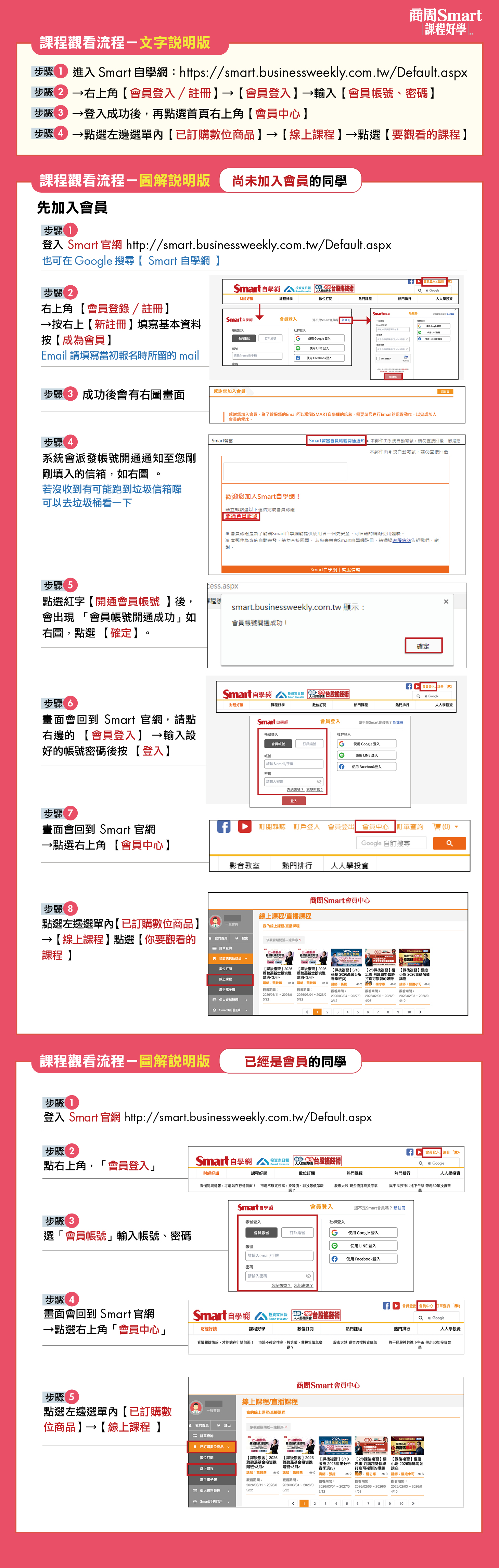 商周Smart課程觀看流程說明